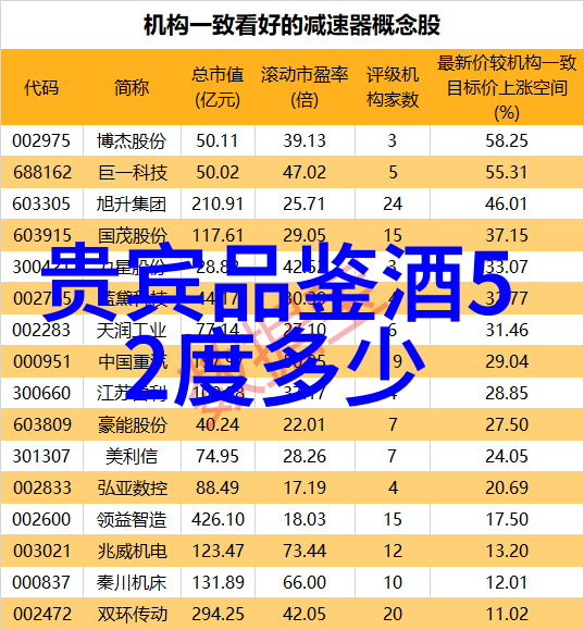 酒鬼酒营收腰斩净利降98怪渠道保守还是公司太激进