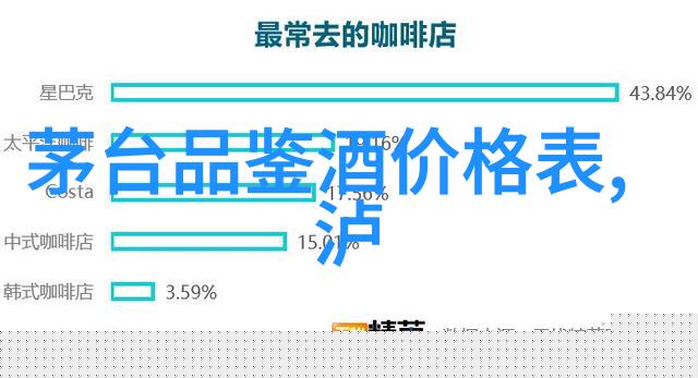 食用油白酒发面怎么发白酒 油